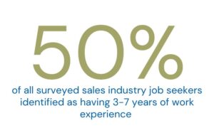 Sales search partners sales professionals surveyed data 1